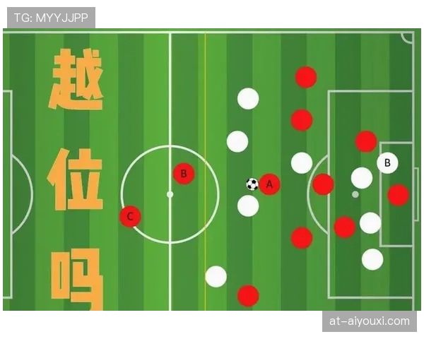 中圈开球规则：球何时算开动、对方位置与越位判定