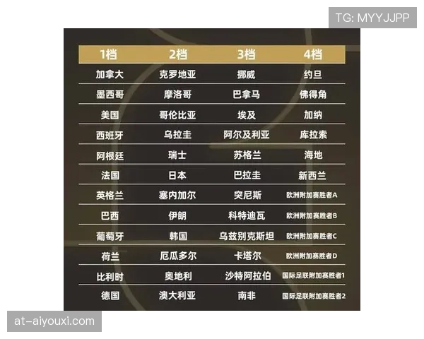 2026世界杯48队12小组赛制怎么分配和晋级规则是什么